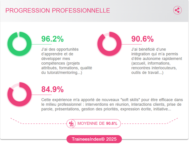 Image2 Happy Trainees