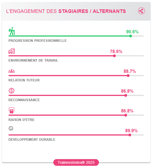 Image Happy Trainees